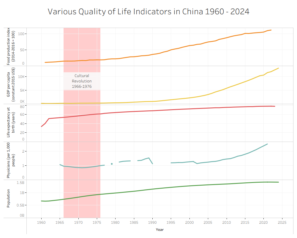 individual ts graphs